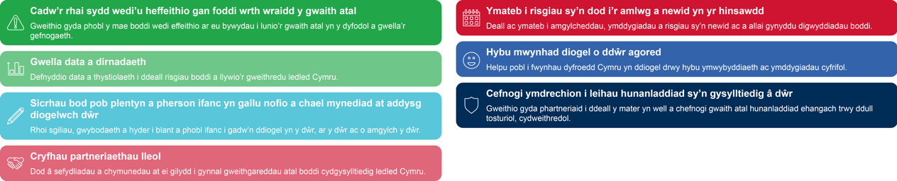 Seven Strategic Aims_CY