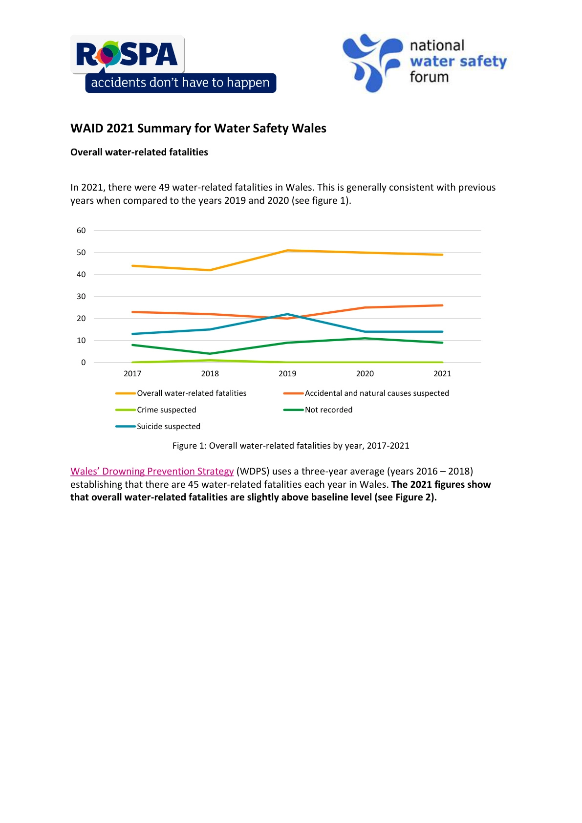 waid-wales-2021-summary-11-final_page1
